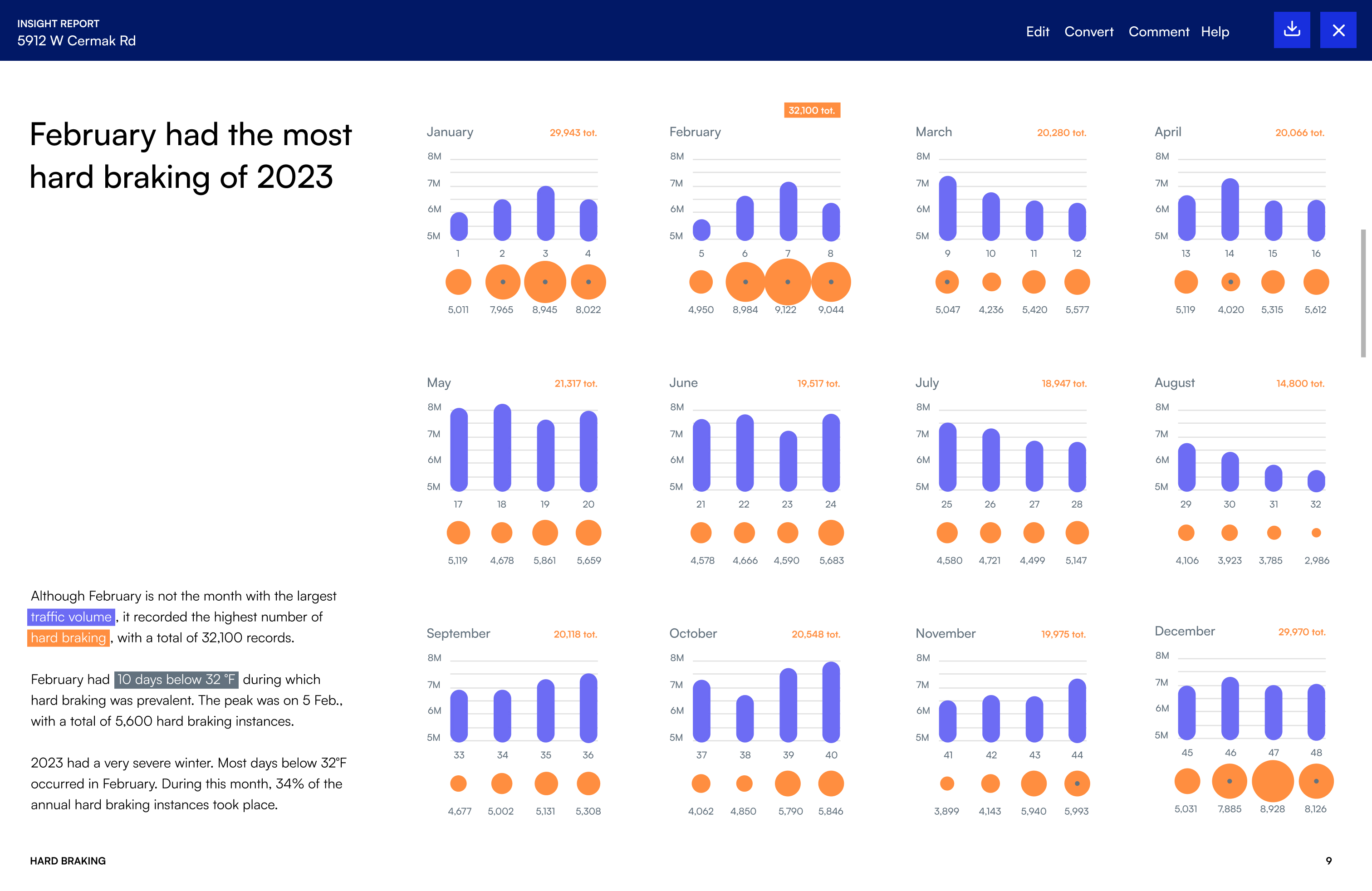 Exportable report view